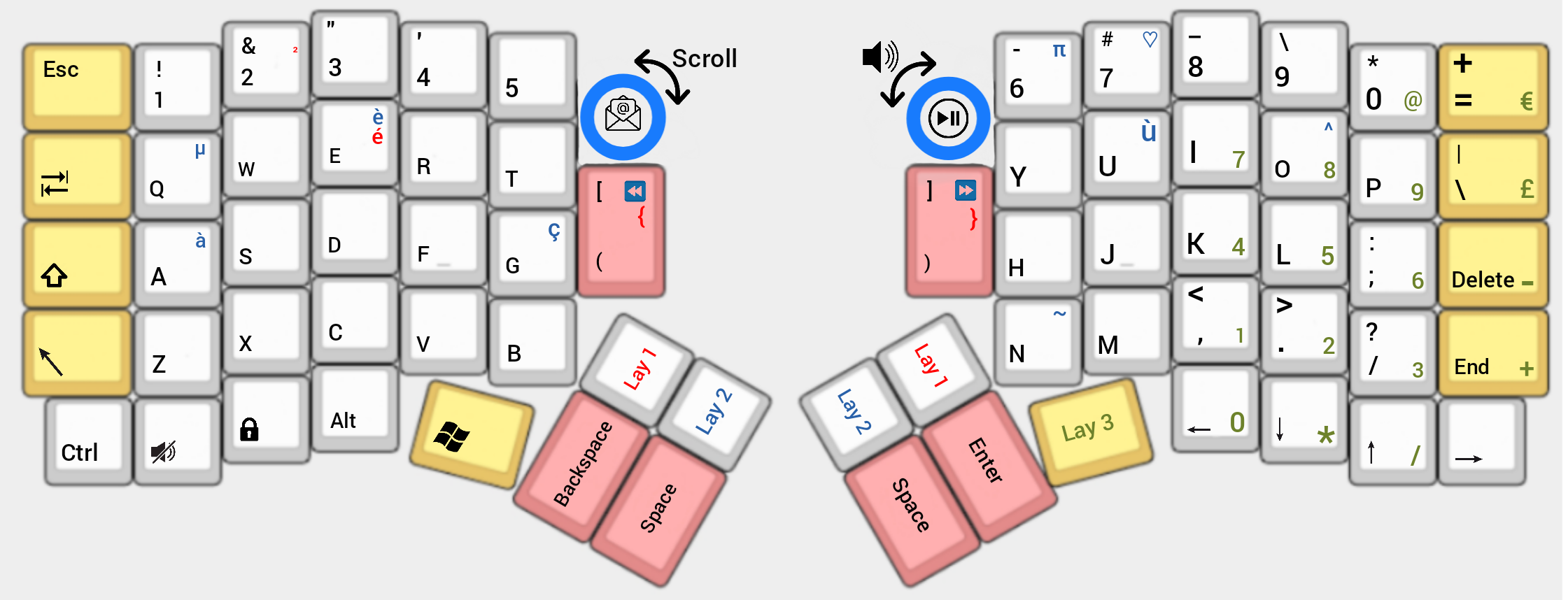 Layout Guide