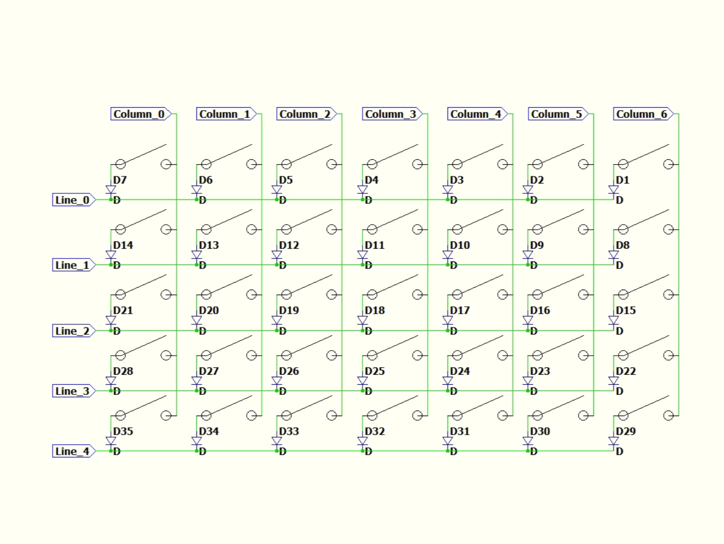 Matrix Diagram